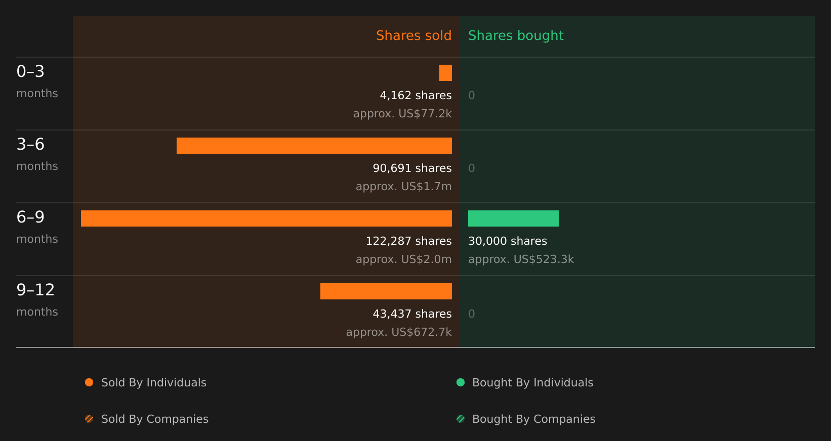 insider-trading-volume