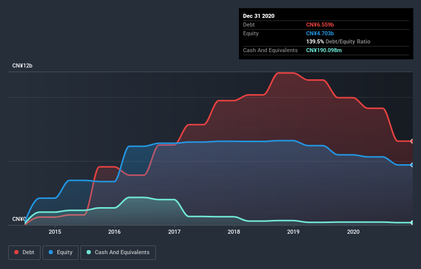 debt-equity-history-analysis