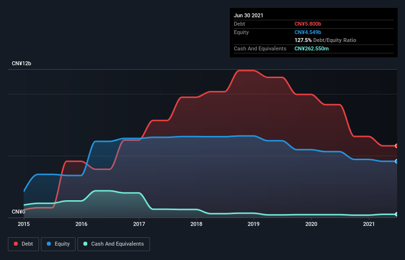 debt-equity-history-analysis