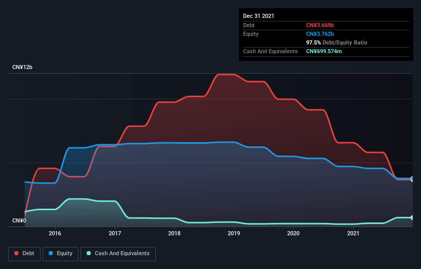 debt-equity-history-analysis