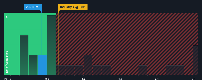 ps-multiple-vs-industry