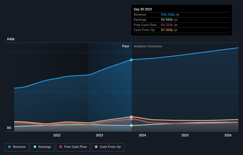 earnings-and-revenue-growth