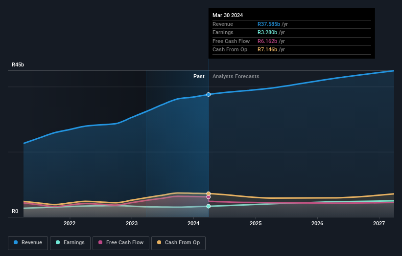 earnings-and-revenue-growth