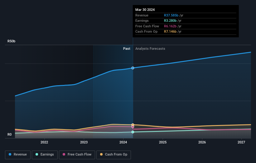 earnings-and-revenue-growth