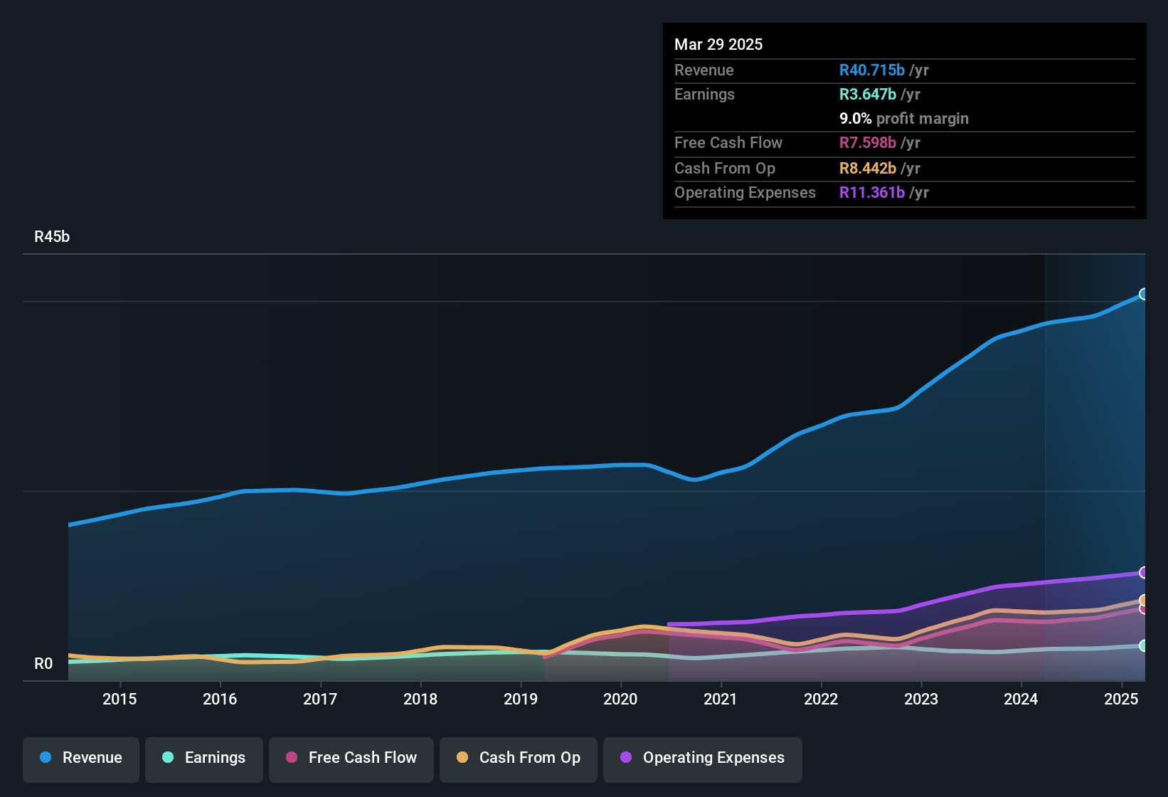 earnings-and-revenue-history