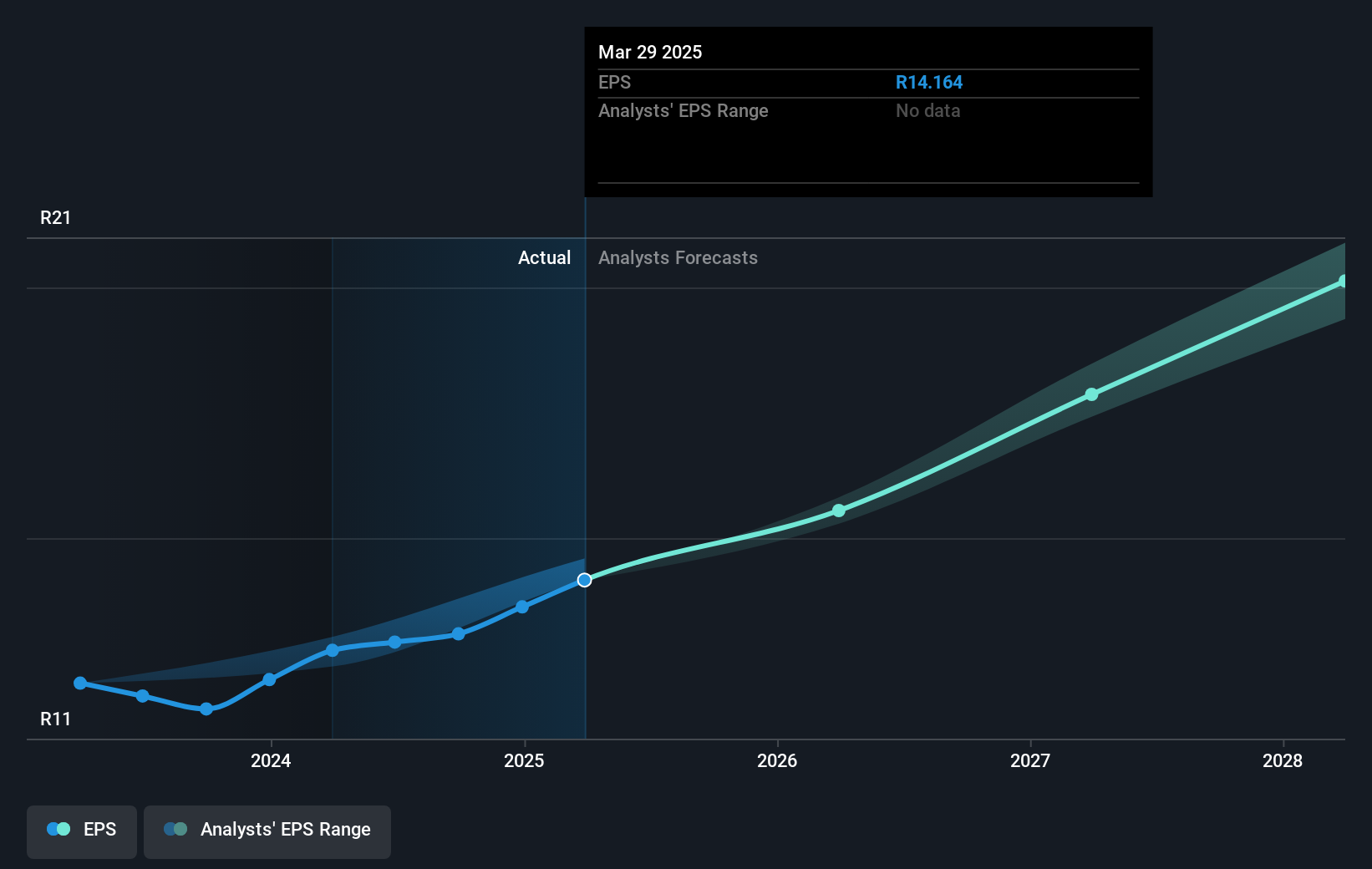 earnings-per-share-growth