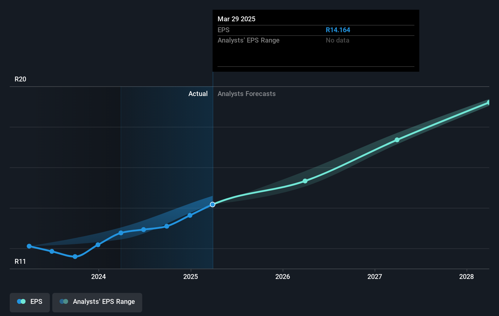 earnings-per-share-growth