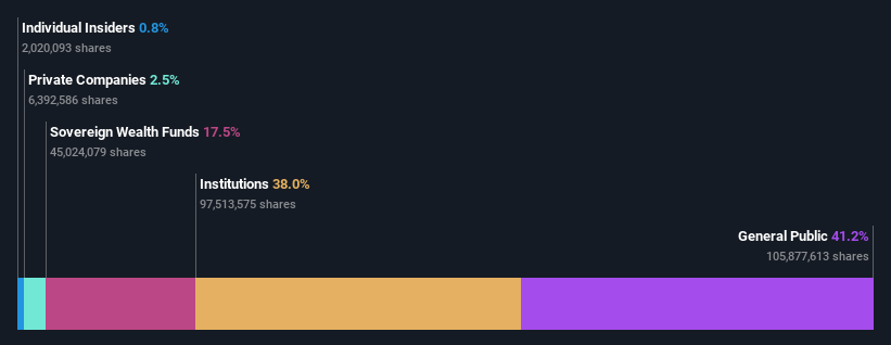 ownership-breakdown