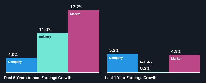 past-earnings-growth