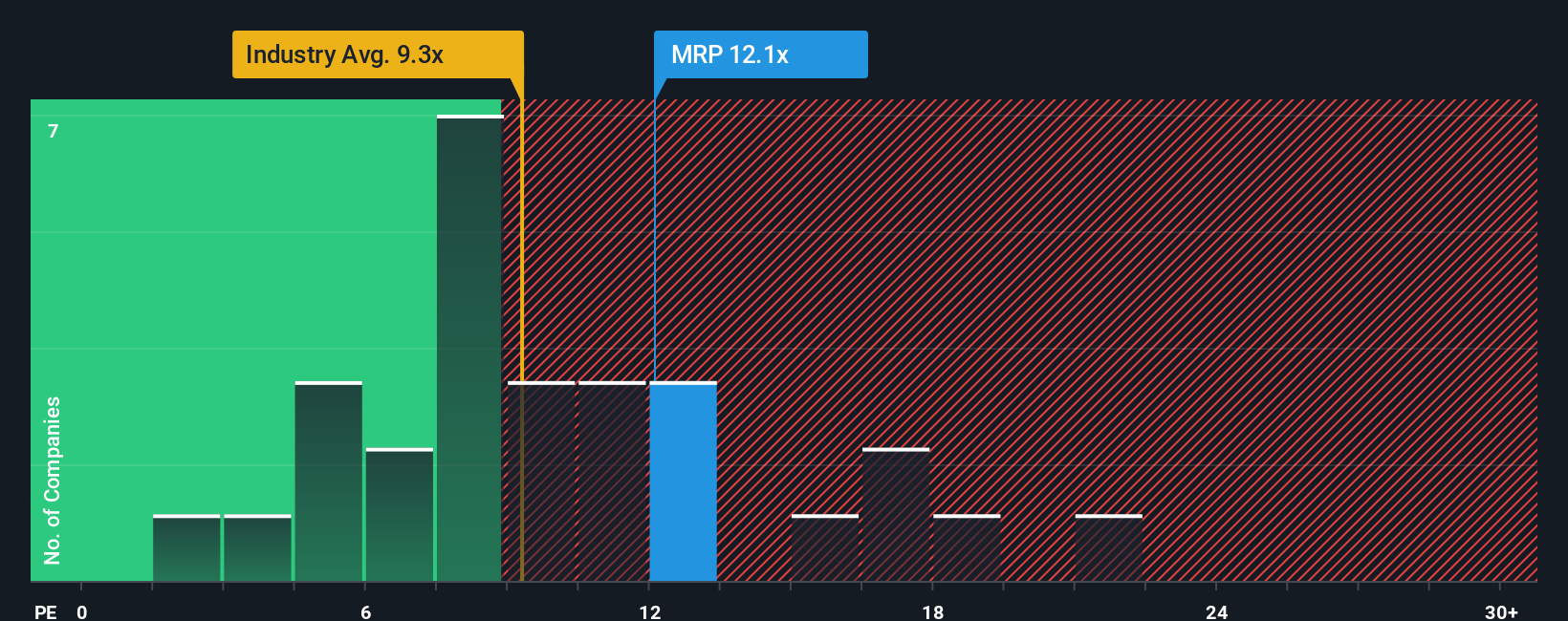 pe-multiple-vs-industry