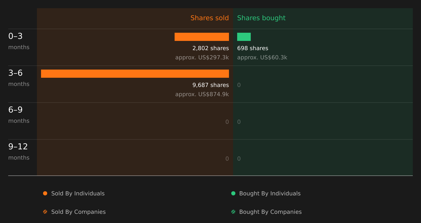 insider-trading-volume