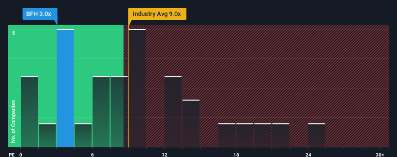 pe-multiple-vs-industry