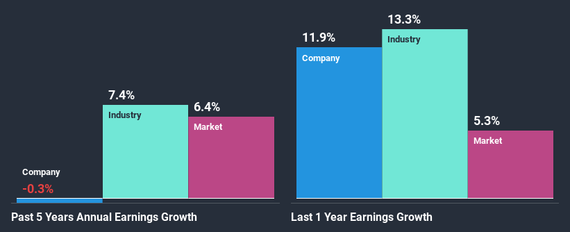 past-earnings-growth