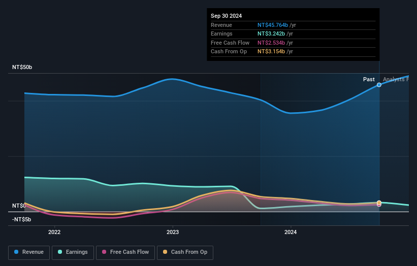 earnings-and-revenue-growth