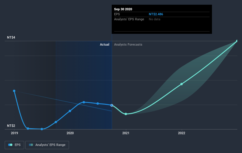 earnings-per-share-growth