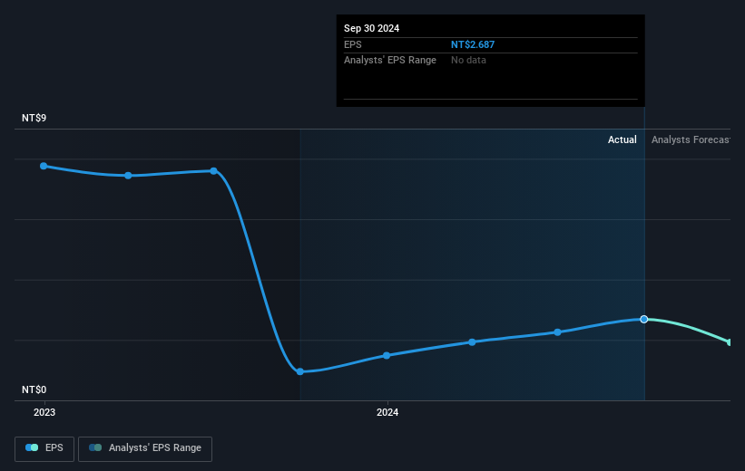 earnings-per-share-growth