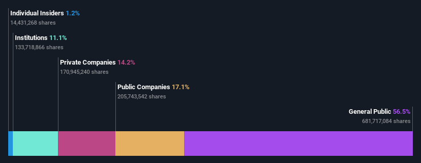 ownership-breakdown