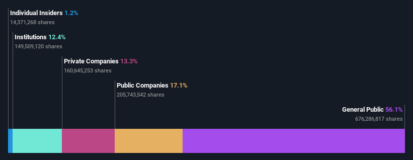 ownership-breakdown