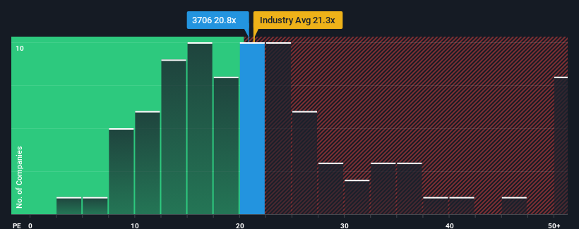 pe-multiple-vs-industry