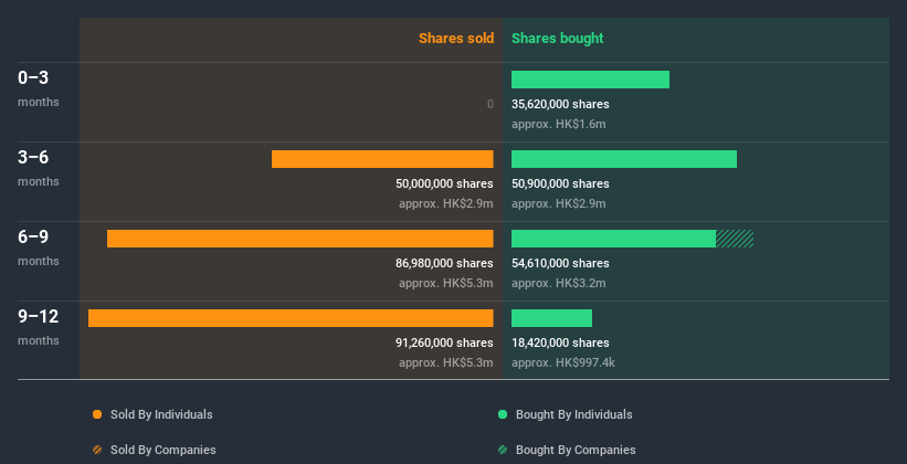 insider-trading-volume