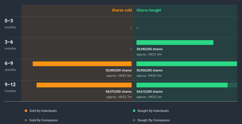 insider-trading-volume