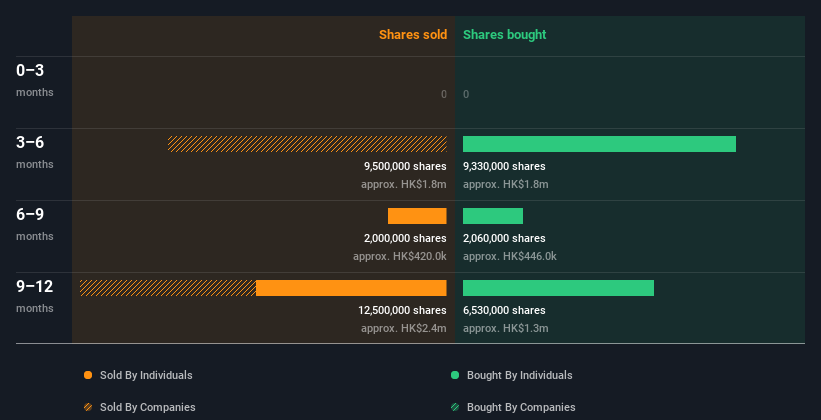 insider-trading-volume