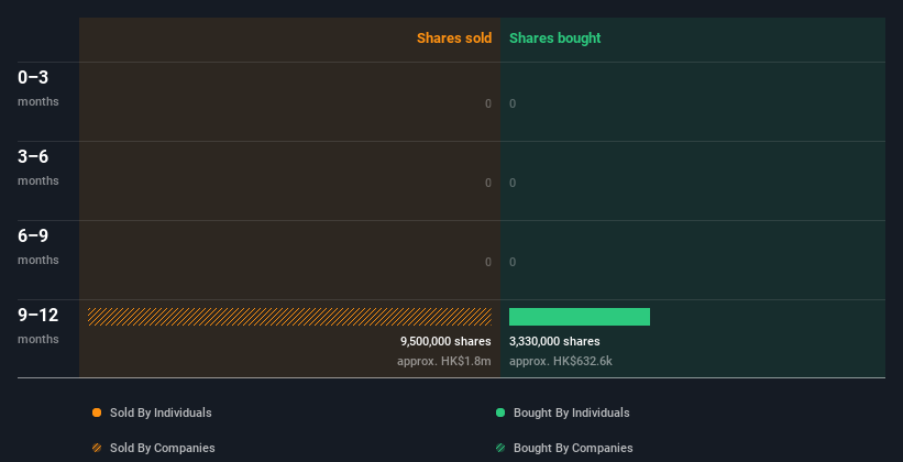 insider-trading-volume