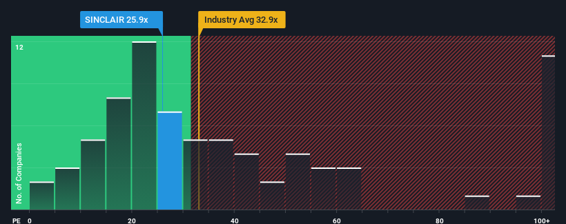 pe-multiple-vs-industry