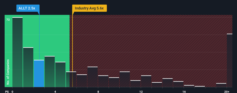 ps-multiple-vs-industry