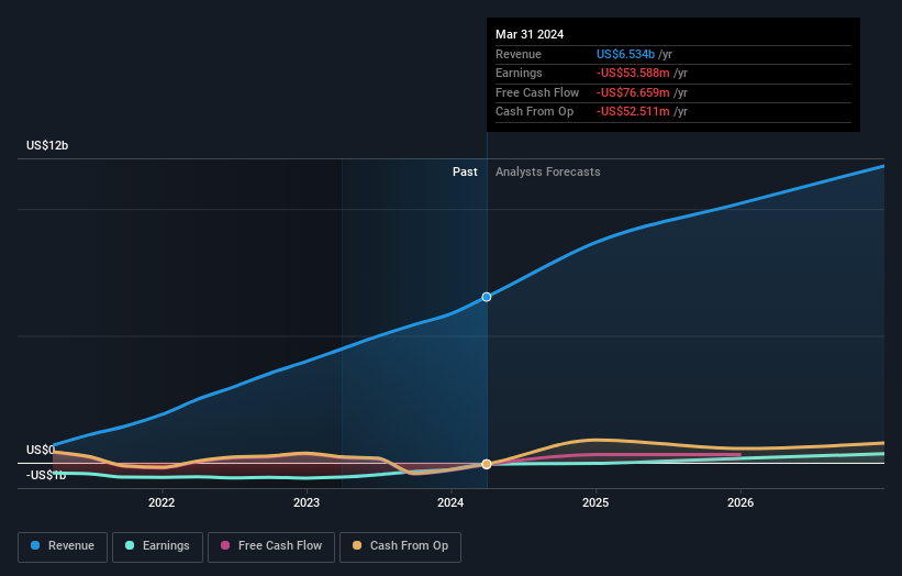 earnings-and-revenue-growth