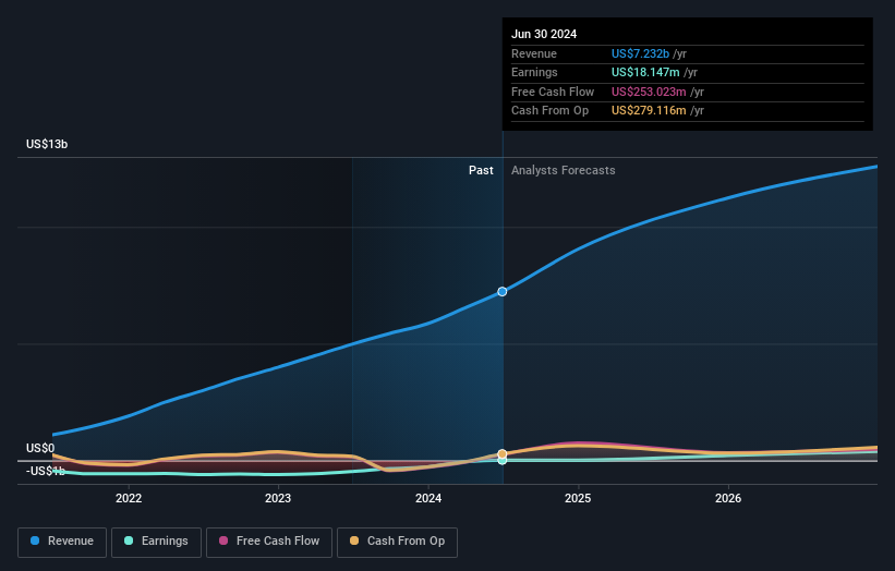 earnings-and-revenue-growth