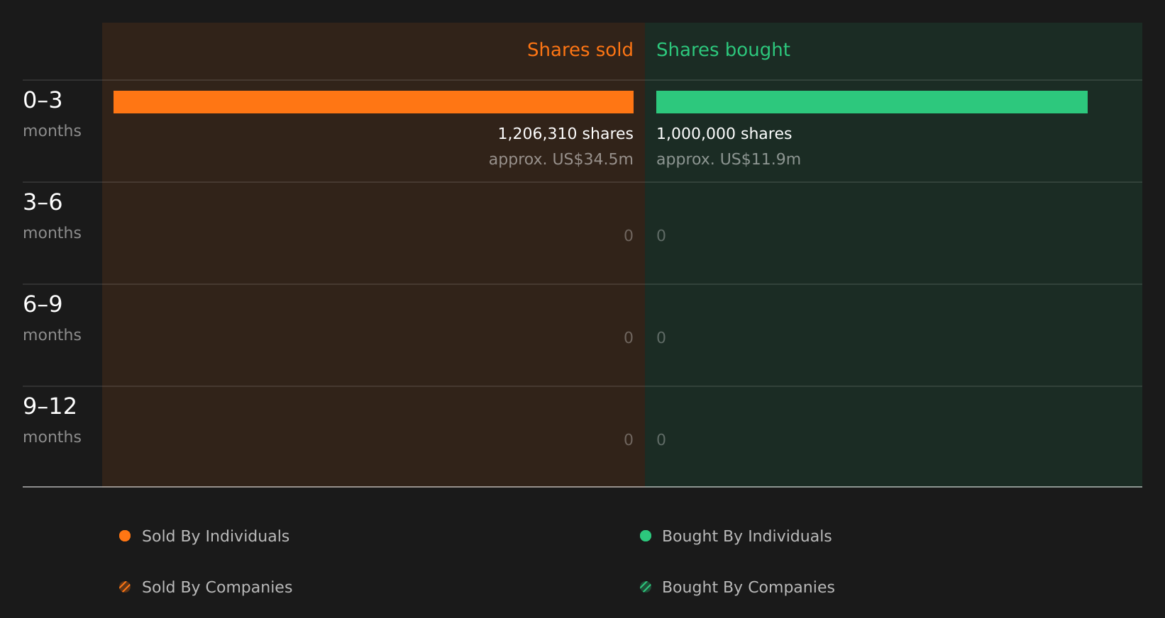 insider-trading-volume