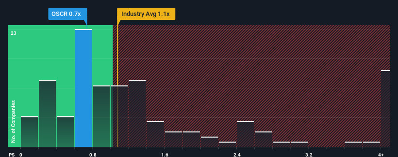 ps-multiple-vs-industry