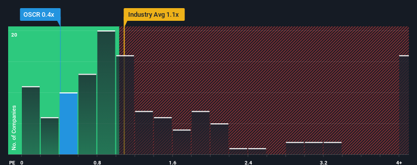 ps-multiple-vs-industry