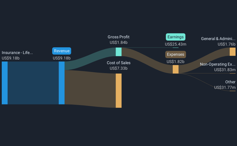 revenue-and-expenses-breakdown