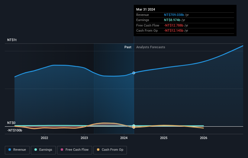 earnings-and-revenue-growth