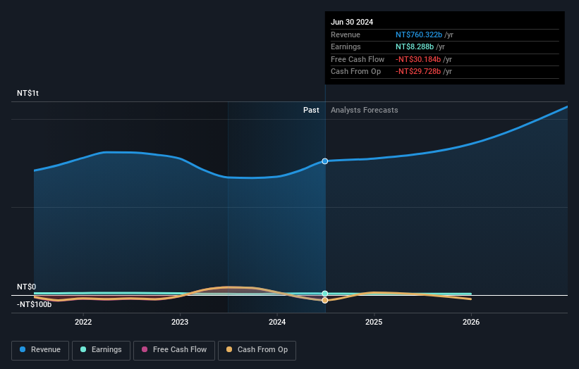 earnings-and-revenue-growth