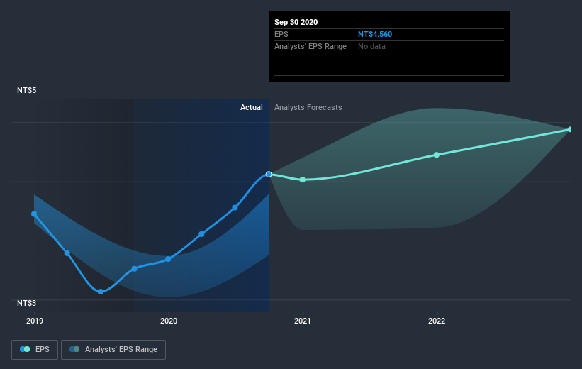 earnings-per-share-growth