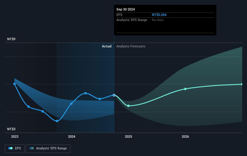 earnings-per-share-growth