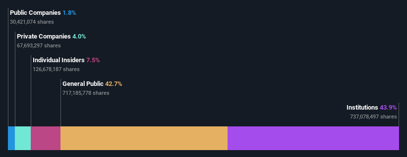 ownership-breakdown