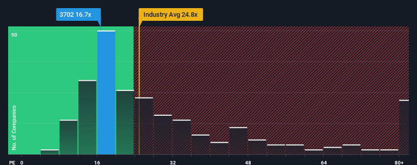 pe-multiple-vs-industry