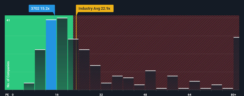 pe-multiple-vs-industry