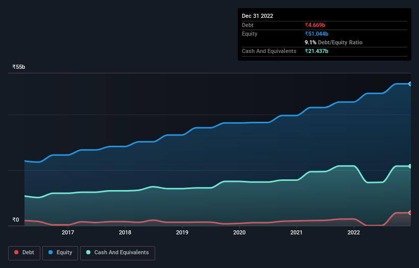 debt-equity-history-analysis