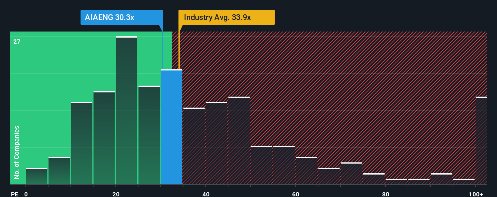 pe-multiple-vs-industry