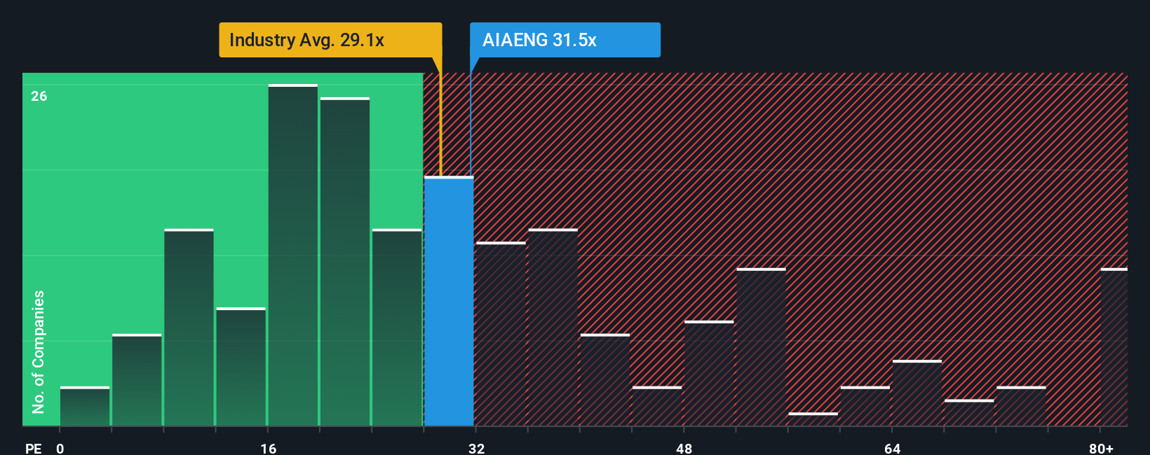 pe-multiple-vs-industry