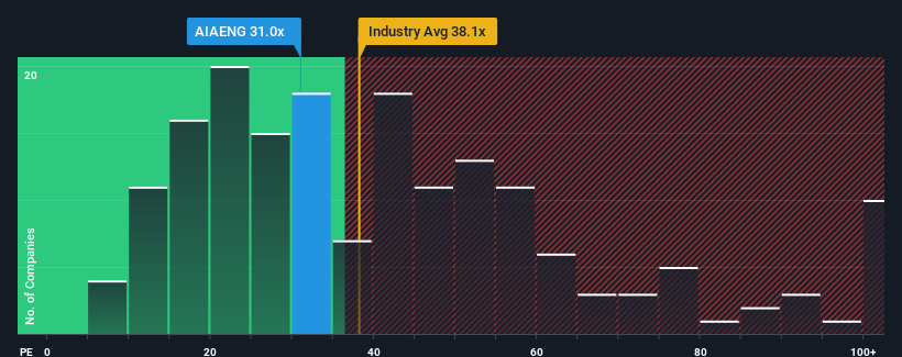 pe-multiple-vs-industry
