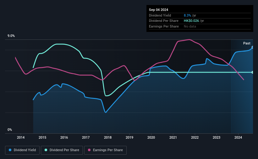 historic-dividend