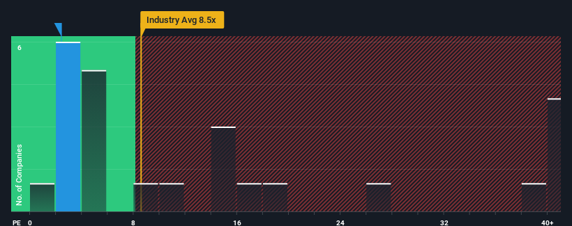 pe-multiple-vs-industry