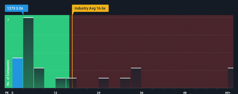 pe-multiple-vs-industry