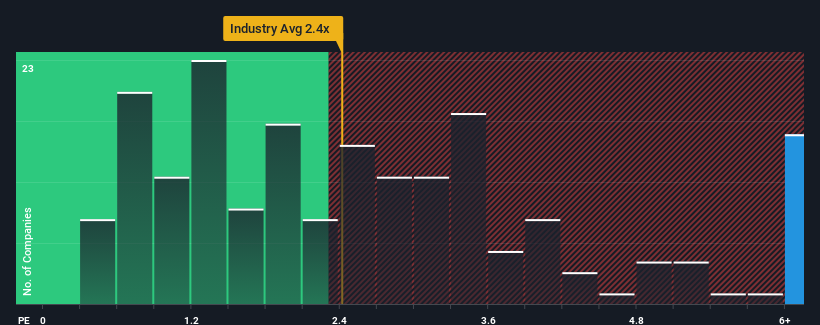 ps-multiple-vs-industry